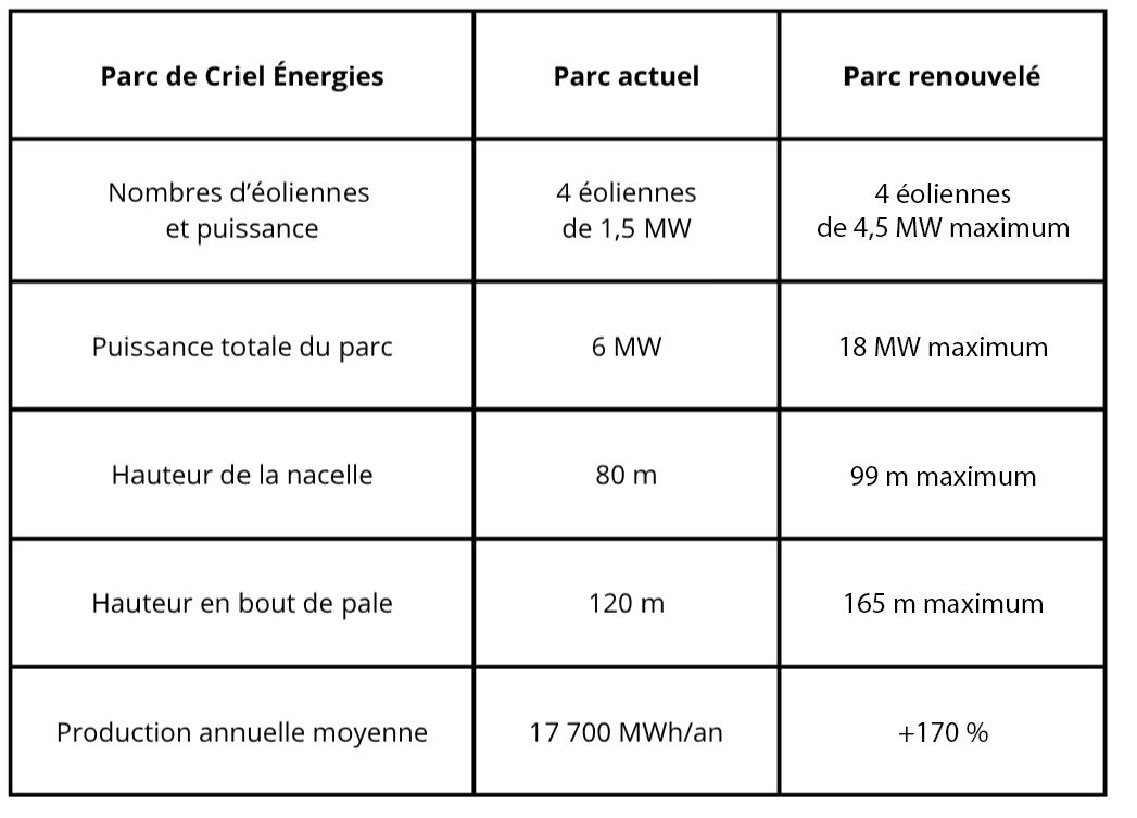 Criel Chiffres clés New (2)
